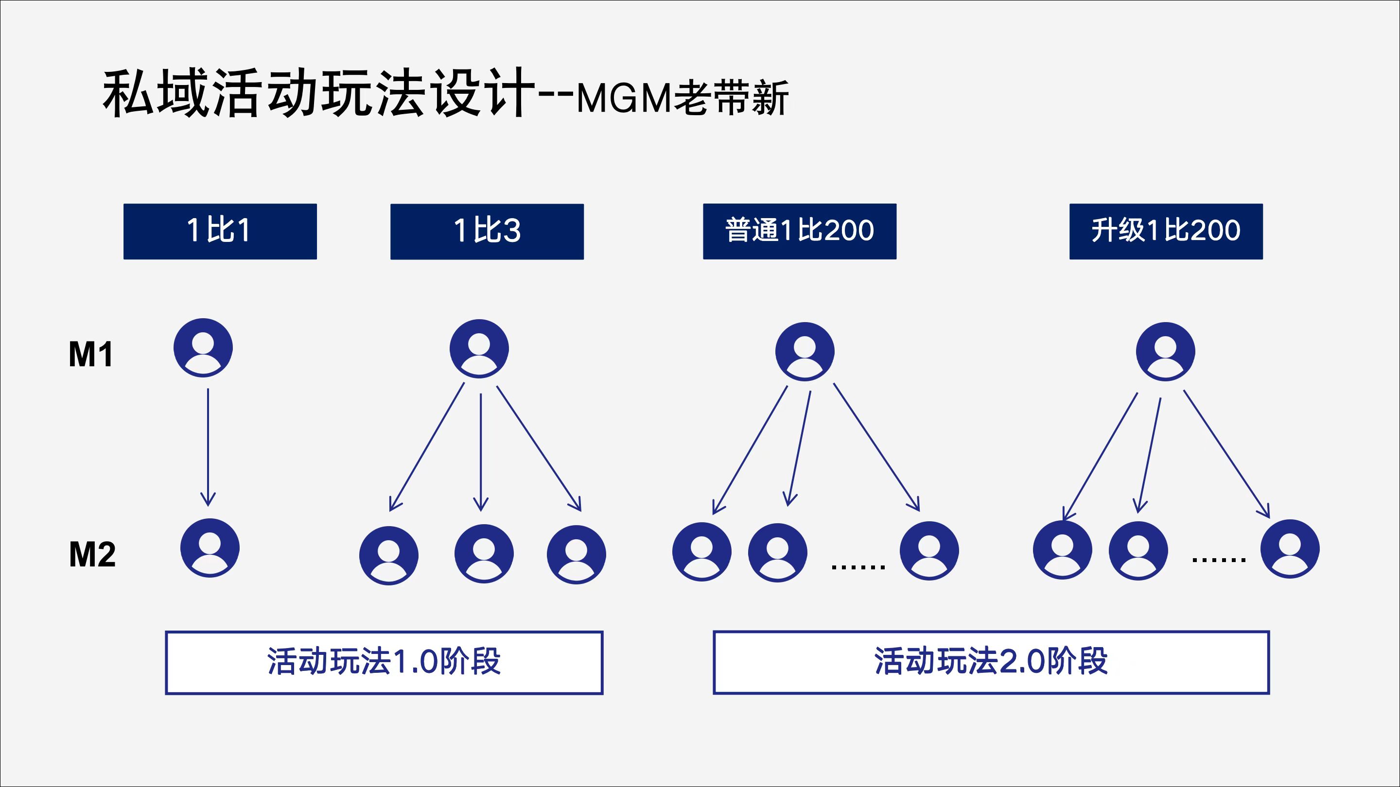 产品经理，产品经理网站